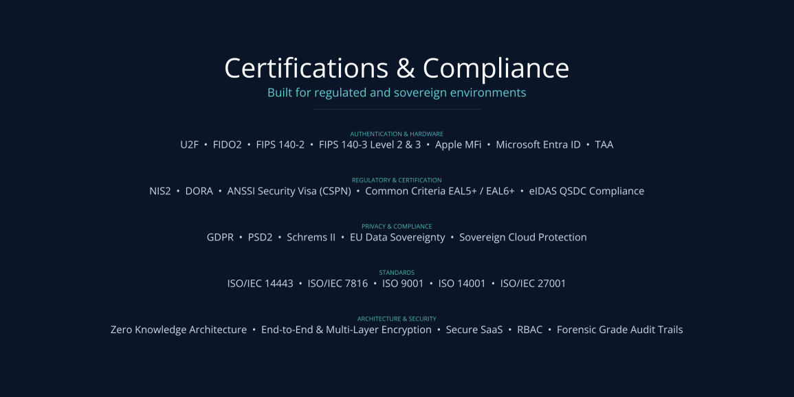 Compliance