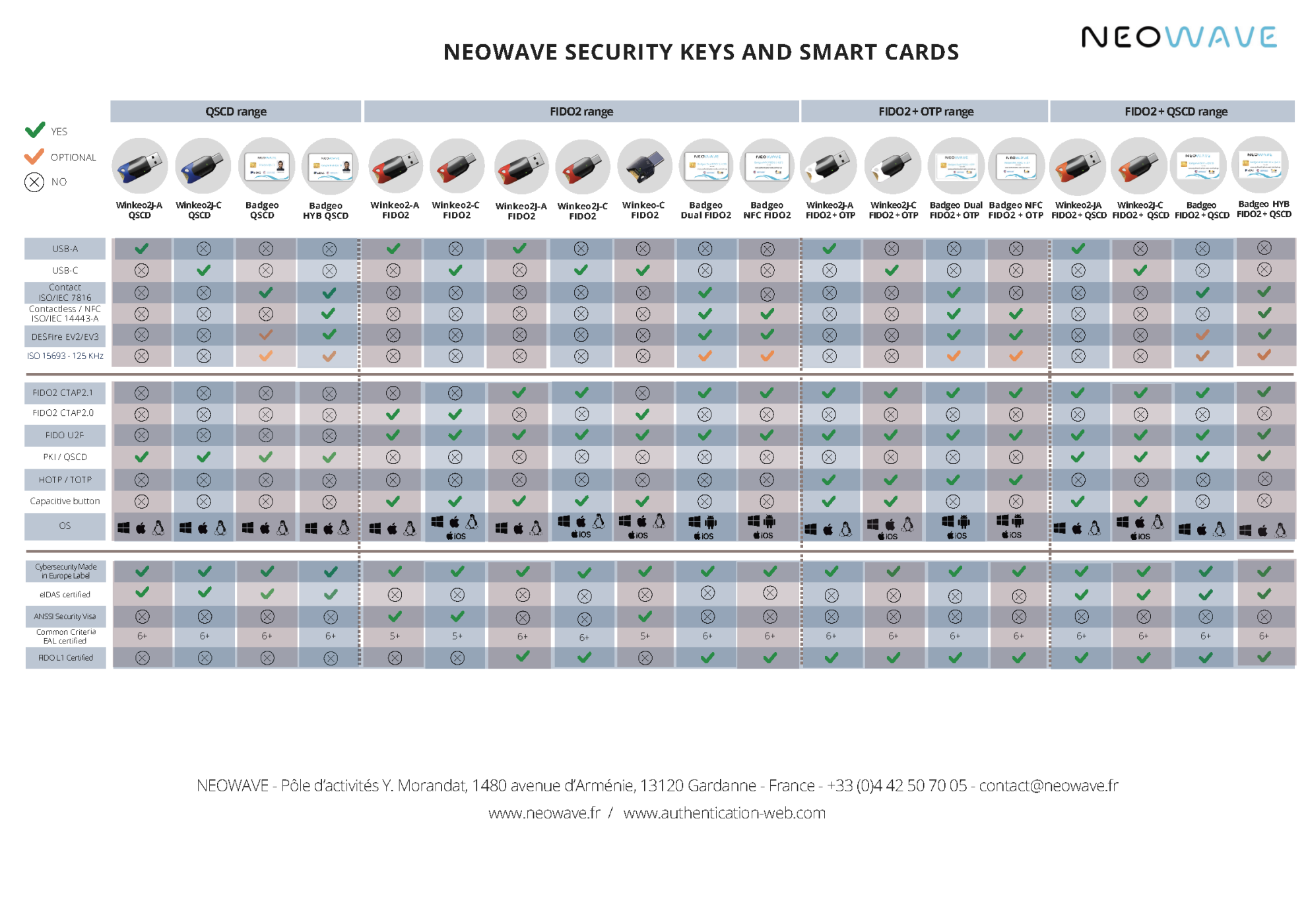 Neowave product chart